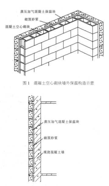 衢州蒸压加气混凝土砌块复合保温外墙性能与构造